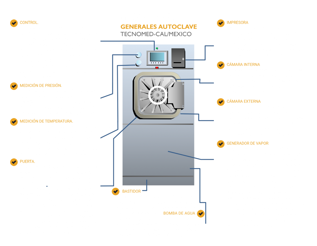 ESTRUCTURA AUTOCLAVE TECNOMEDICAL